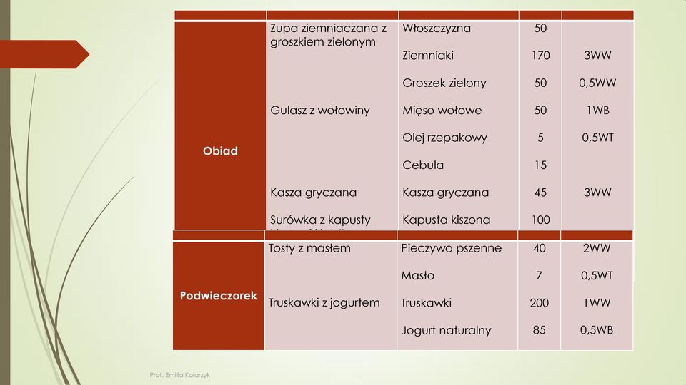 Surówka z kapusty kiszonej i jabłka Tosty z masłem Kapusta kiszona Pieczywo Jabłko pszenne 140 2WW