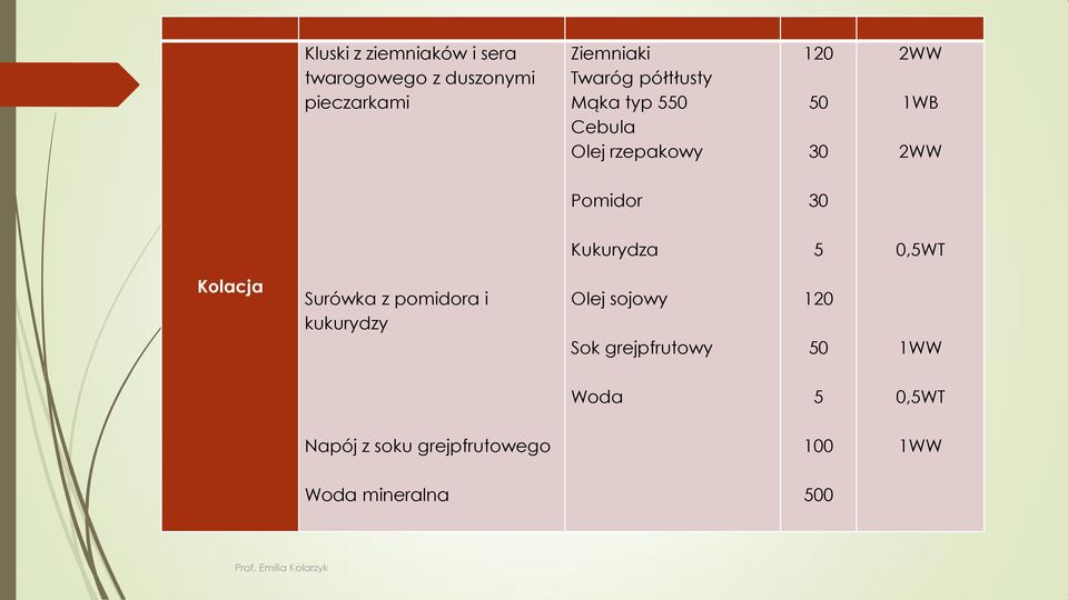 Pomidor 30 Kukurydza 5 0,5WT Surówka z pomidora i kukurydzy Olej sojowy