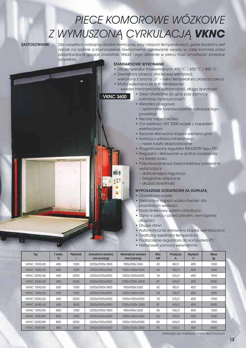 STNDRDOWE WYKONNIE Da temperatur maksymanych 450 / 650 / 850 Zewnętrzny płaszcz, da epszej wentyacji, wykonany z bachy U niska temperatura płaszcza pieca Mufa wykonana ze stai nierdzewnej wysoka