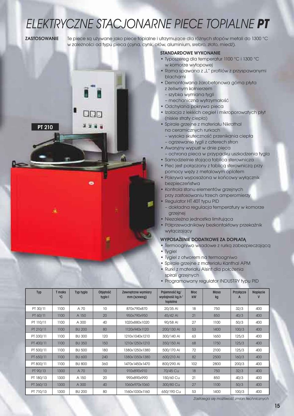 PT 210 STNDRDOWE WYKONNIE oszereg da temperatur 1100 i 1300 w komorze wytopowej Rama spawana z L profiów z przyspawanymi bachami Demontowana żarobetonowa górna płyta z żeiwnym kołnierzem szybka