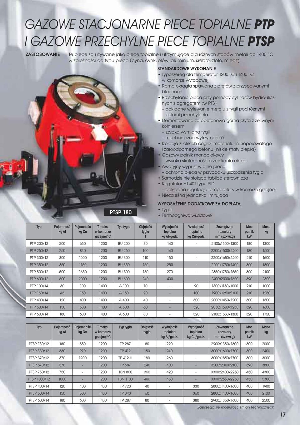 w komorze grzejnej o PTSP 180 tyga Objętość tyga STNDRDOWE WYKONNIE oszereg da temperatur 1200 i 1400 w komorze wytopowej Rama okrągła spawana z prętów z przyspawanymi bachami Przechyanie pieca przy
