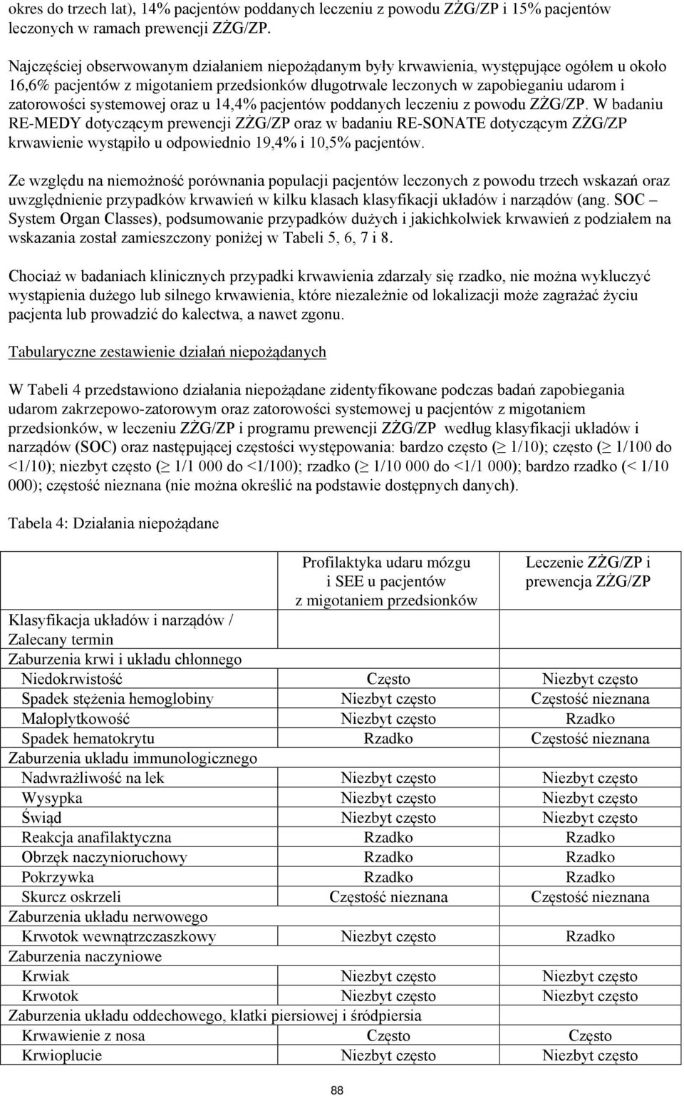 systemowej oraz u 14,4% pacjentów poddanych leczeniu z powodu ZŻG/ZP.