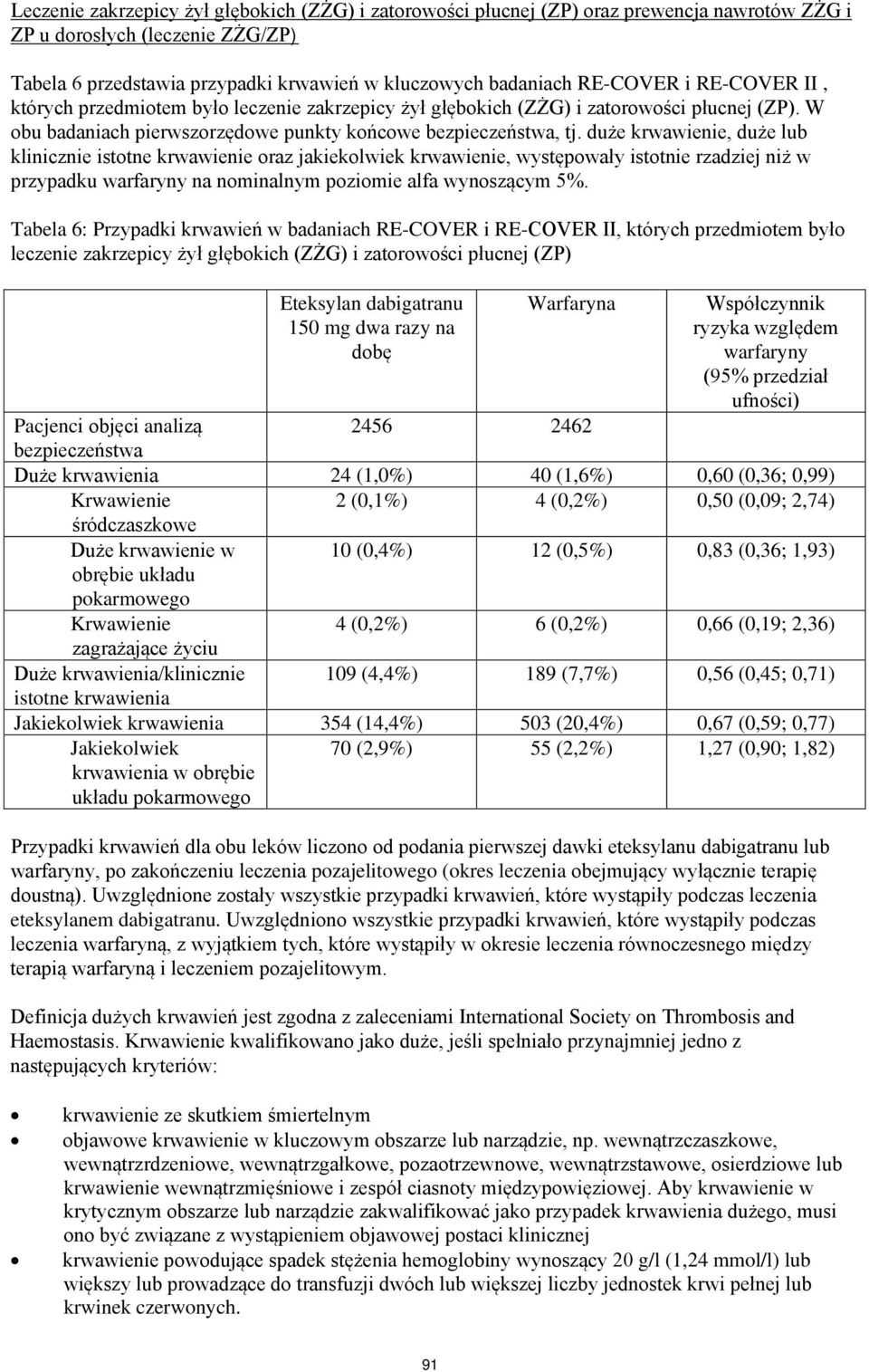 duże krwawienie, duże lub klinicznie istotne krwawienie oraz jakiekolwiek krwawienie, występowały istotnie rzadziej niż w przypadku warfaryny na nominalnym poziomie alfa wynoszącym 5%.