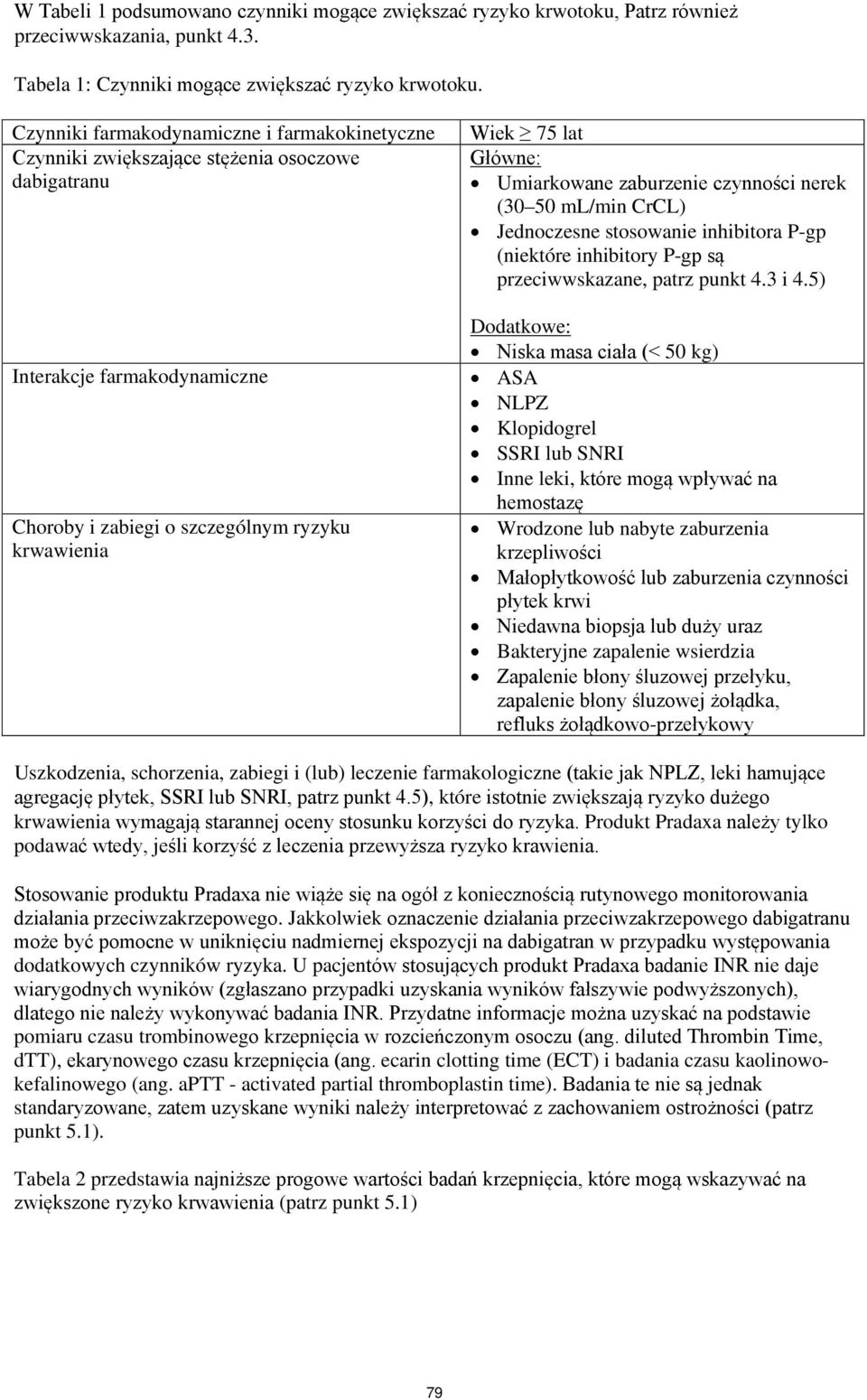 Umiarkowane zaburzenie czynności nerek (30 50 ml/min CrCL) Jednoczesne stosowanie inhibitora P-gp (niektóre inhibitory P-gp są przeciwwskazane, patrz punkt 4.3 i 4.