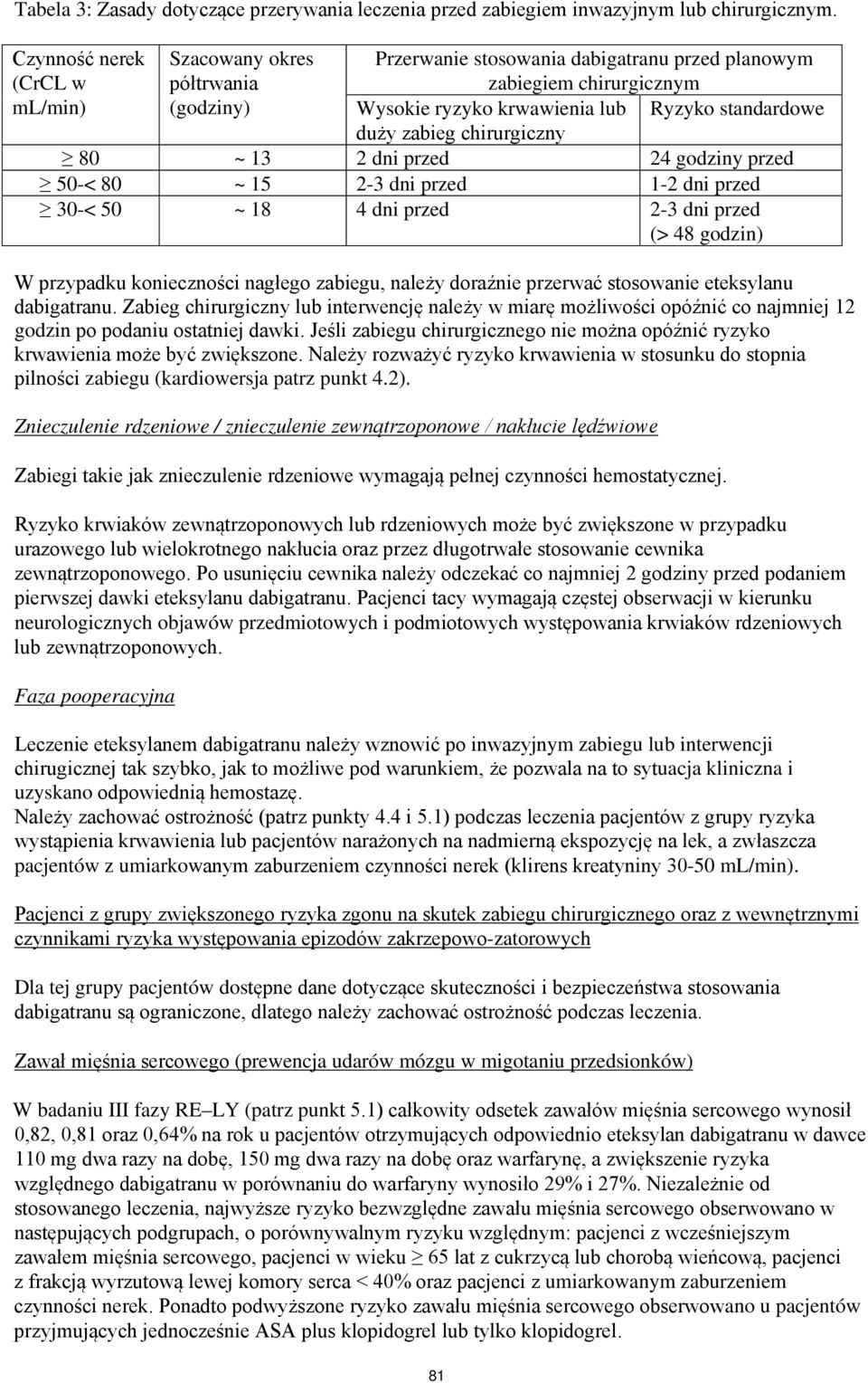 zabieg chirurgiczny 80 ~ 13 2 dni przed 24 godziny przed 50-< 80 ~ 15 2-3 dni przed 1-2 dni przed 30-< 50 ~ 18 4 dni przed 2-3 dni przed (> 48 godzin) W przypadku konieczności nagłego zabiegu, należy