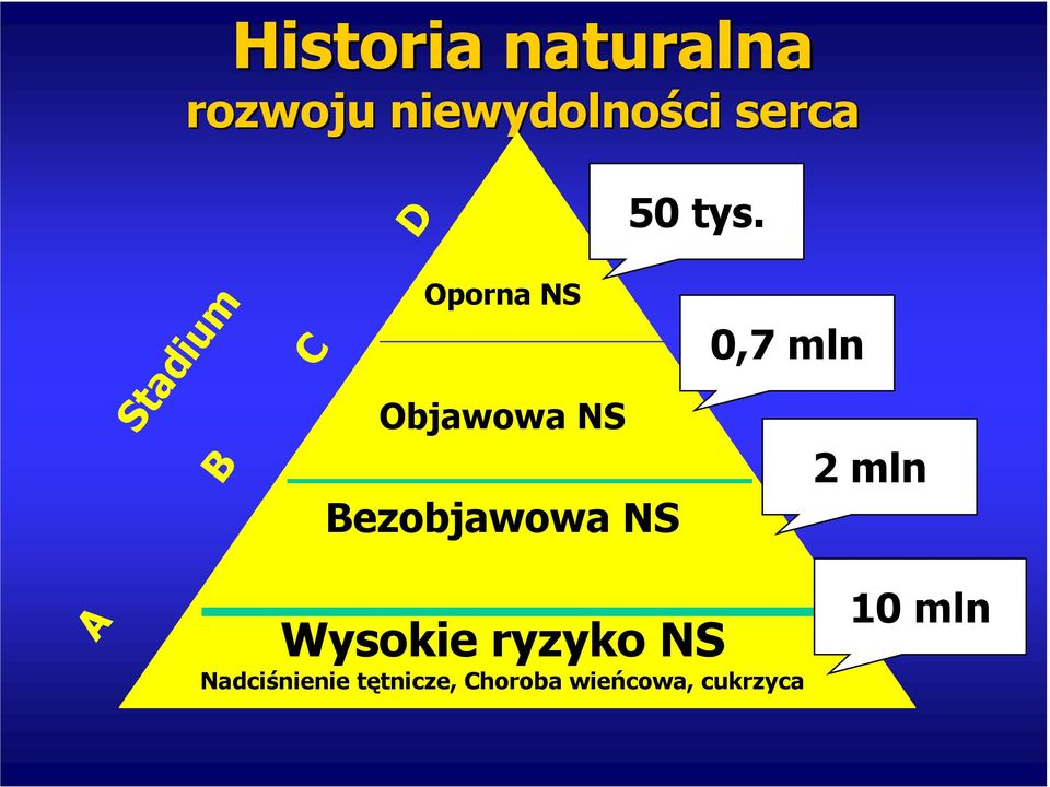 Bezobjawowa NS 50 tys.