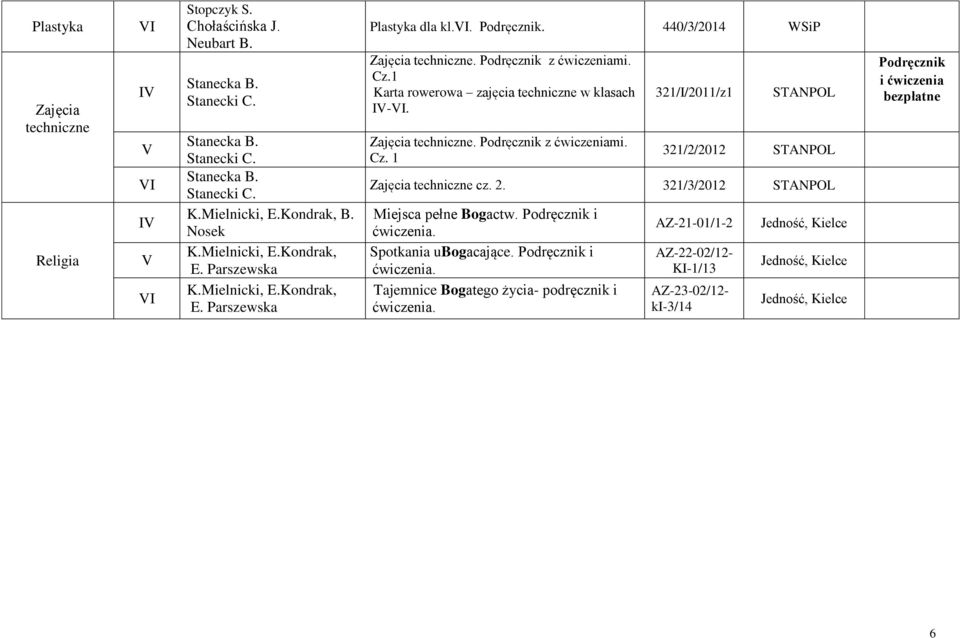 z mi. Cz.1 Karta rowerowa zajęcia techniczne w klasach I-. Zajęcia techniczne. z mi. Cz. 1 321/I/2011/z1 STANPOL 321/2/2012 STANPOL Zajęcia techniczne cz. 2.
