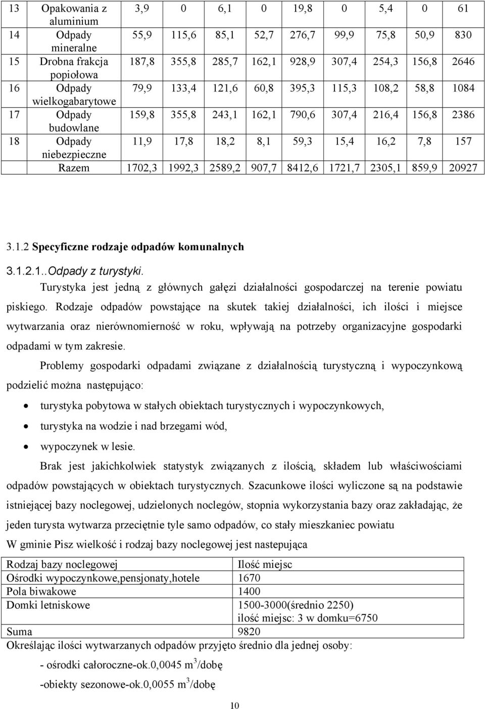 16,2 7,8 157 niebezpieczne Razem 1702,3 1992,3 2589,2 907,7 8412,6 1721,7 2305,1 859,9 20927 3.1.2 Specyficzne rodzaje odpadów komunalnych 3.1.2.1..Odpady z turystyki.