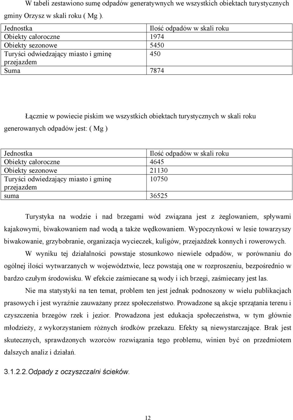 turystycznych w skali roku generowanych odpadów jest: ( Mg ) Jednostka Ilość odpadów w skali roku Obiekty całoroczne 4645 Obiekty sezonowe 21130 Turyści odwiedzający miasto i gminę 10750 przejazdem