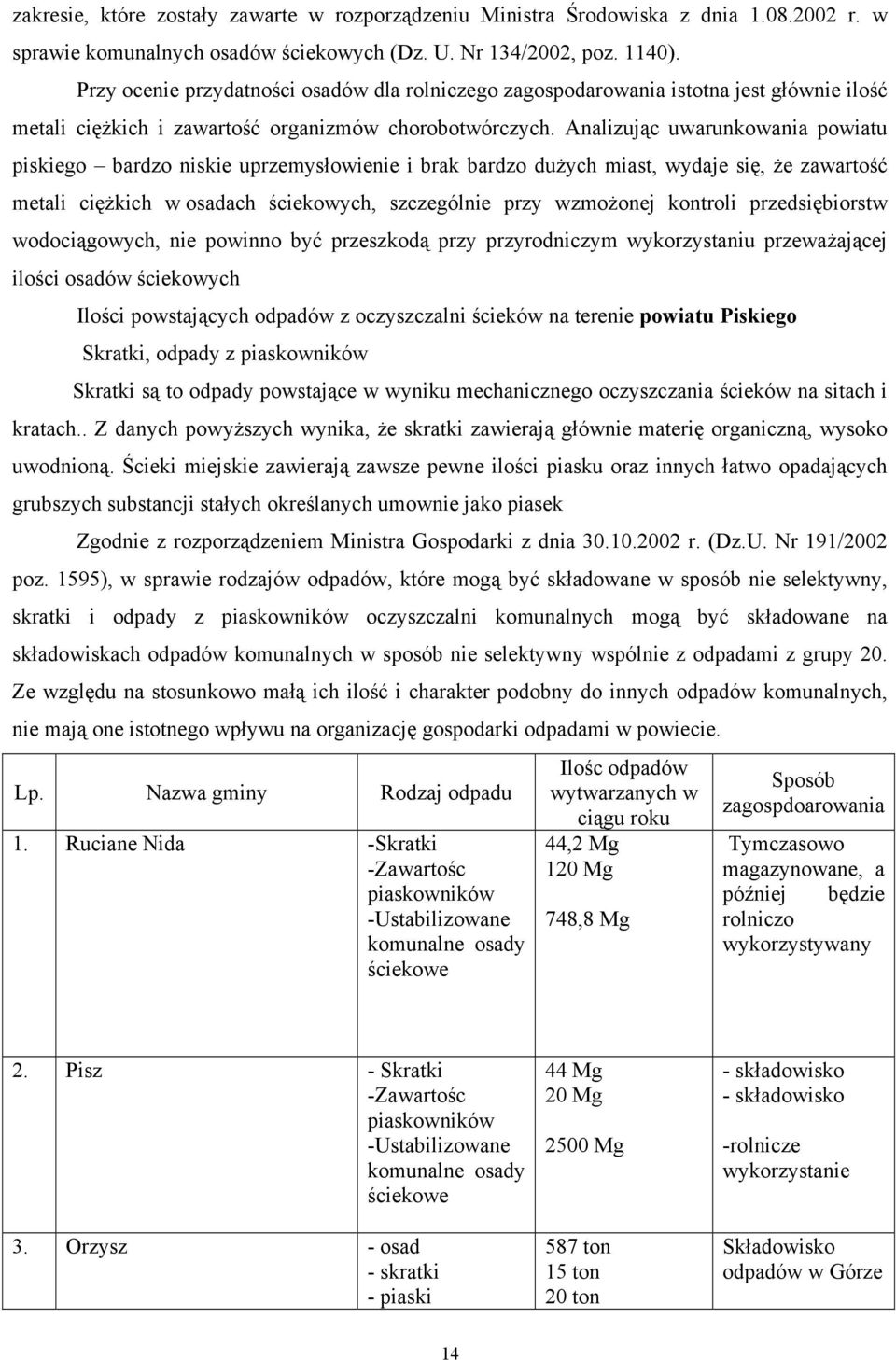 Analizując uwarunkowania powiatu piskiego bardzo niskie uprzemysłowienie i brak bardzo dużych miast, wydaje się, że zawartość metali ciężkich w osadach ściekowych, szczególnie przy wzmożonej kontroli