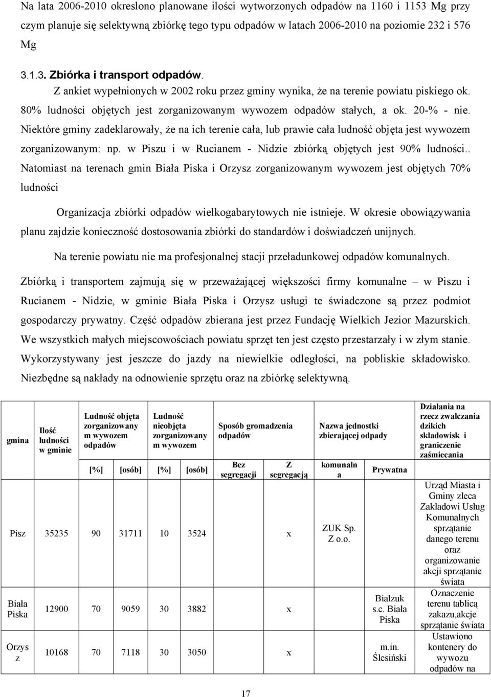 Niektóre gminy zadeklarowały, że na ich terenie cała, lub prawie cała ludność objęta jest wywozem zorganizowanym: np. w Piszu i w Rucianem - Nidzie zbiórką objętych jest 90% ludności.