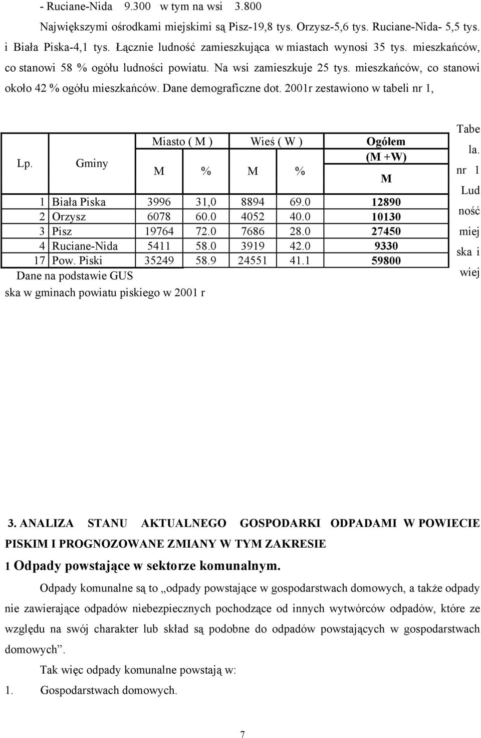 Dane demograficzne dot. 2001r zestawiono w tabeli nr 1, Lp. Gminy Miasto ( M ) Wieś ( W ) Ogółem (M +W) M % M % M 1 Biała Piska 3996 31,0 8894 69.0 12890 2 Orzysz 6078 60.0 4052 40.