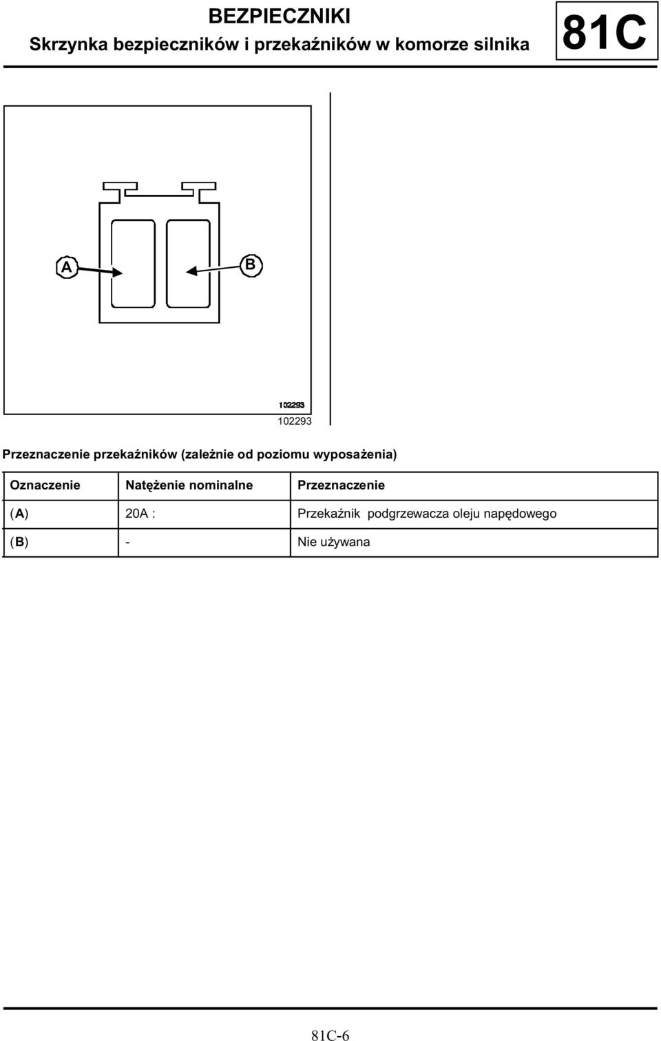 NatęŜenie nominalne (A) 20A :