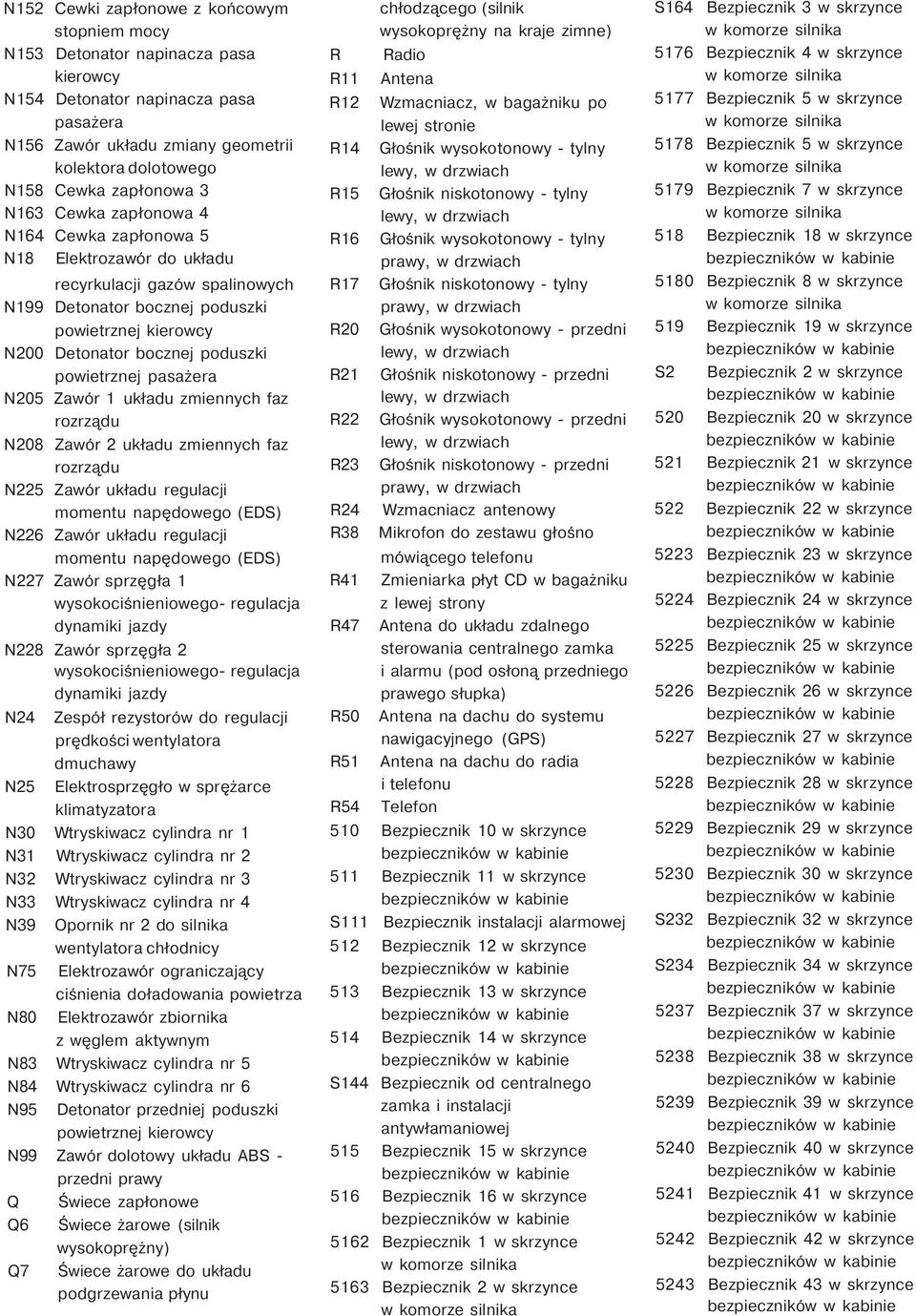 układu zmiennych faz rozrządu N208 Zawór 2 układu zmiennych faz rozrządu N225 Zawór układu regulacji momentu napędowego (EDS) N226 Zawór układu regulacji momentu napędowego (EDS) N227 Zawór sprzęgła