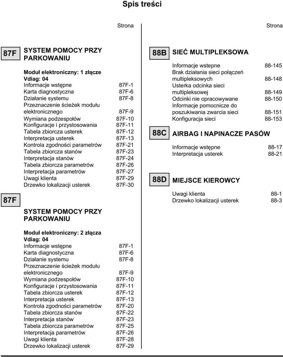 zbiorcza stanów 87F-23 Interpretacja stanów 87F-24 Tabela zbiorcza parametrów 87F-26 Interpretacja parametrów 87F-27 Uwagi klienta 87F-29 Drzewko lokalizacji usterek 87F-30 88B 88C 88D SIEĆ