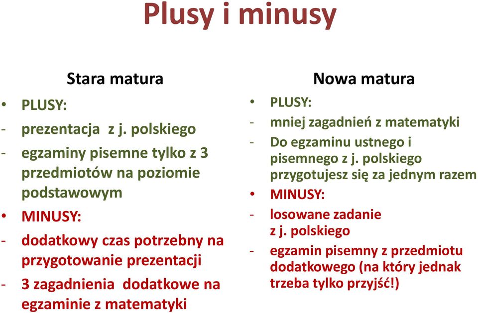 przygotowanie prezentacji - 3 zagadnienia dodatkowe na egzaminie z matematyki Nowa matura PLUSY: - mniej zagadnień z