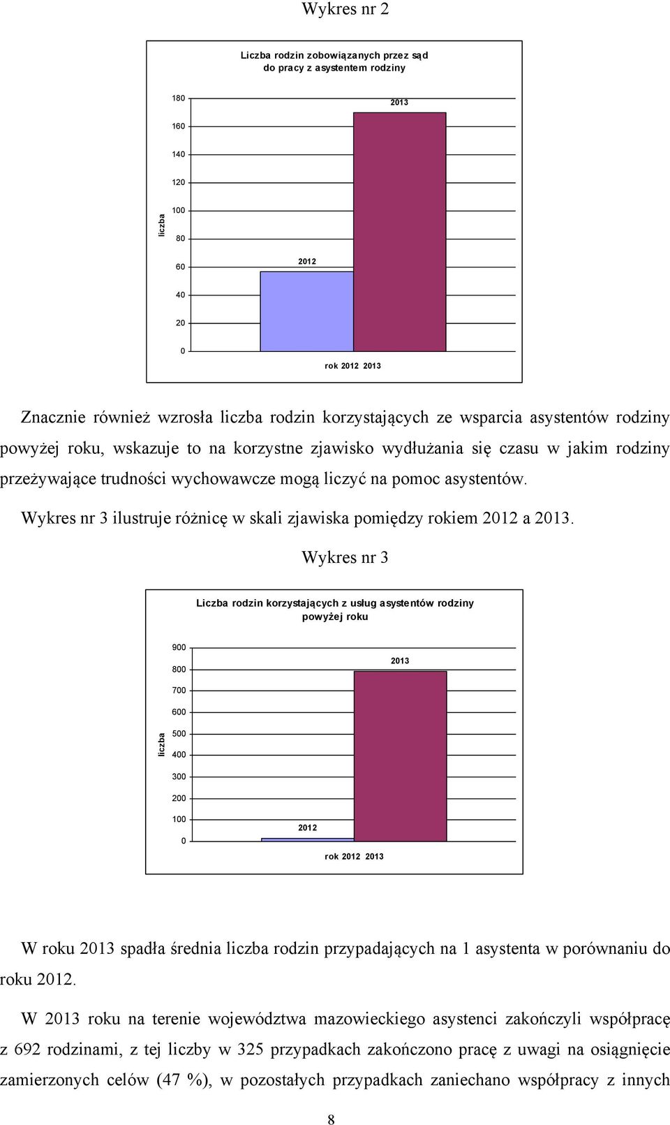 Wykres nr 3 ilustruje różnicę w skali zjawiska pomiędzy rokiem 2012 a 2013.