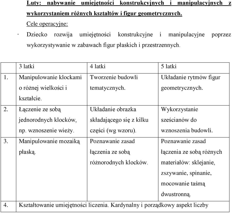 Manipulowanie klockami o różnej wielkości i Tworzenie budowli tematycznych. Układanie rytmów figur geometrycznych. kształcie. 2. Łączenie ze sobą jednorodnych klocków, np. wznoszenie wieży.