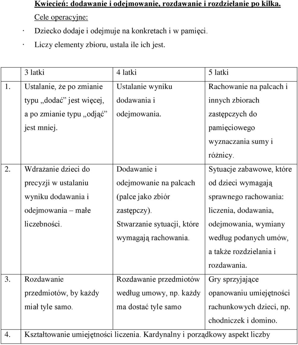 Rachowanie na palcach i innych zbiorach zastępczych do pamięciowego wyznaczania sumy i różnicy. 2. Wdrażanie dzieci do precyzji w ustalaniu wyniku dodawania i odejmowania małe liczebności.