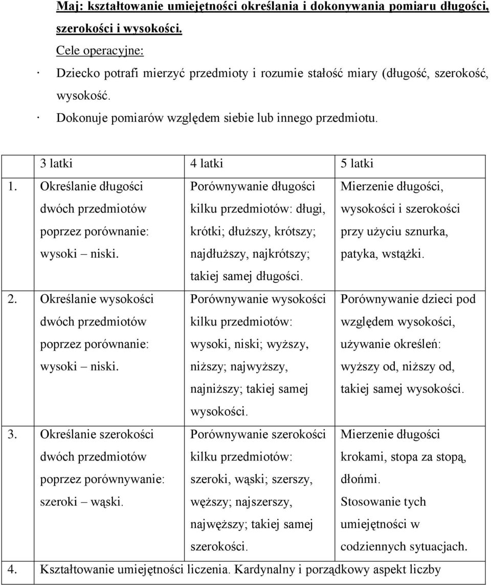 Porównywanie długości kilku przedmiotów: długi, krótki; dłuższy, krótszy; najdłuższy, najkrótszy; Mierzenie długości, wysokości i szerokości przy użyciu sznurka, patyka, wstążki.