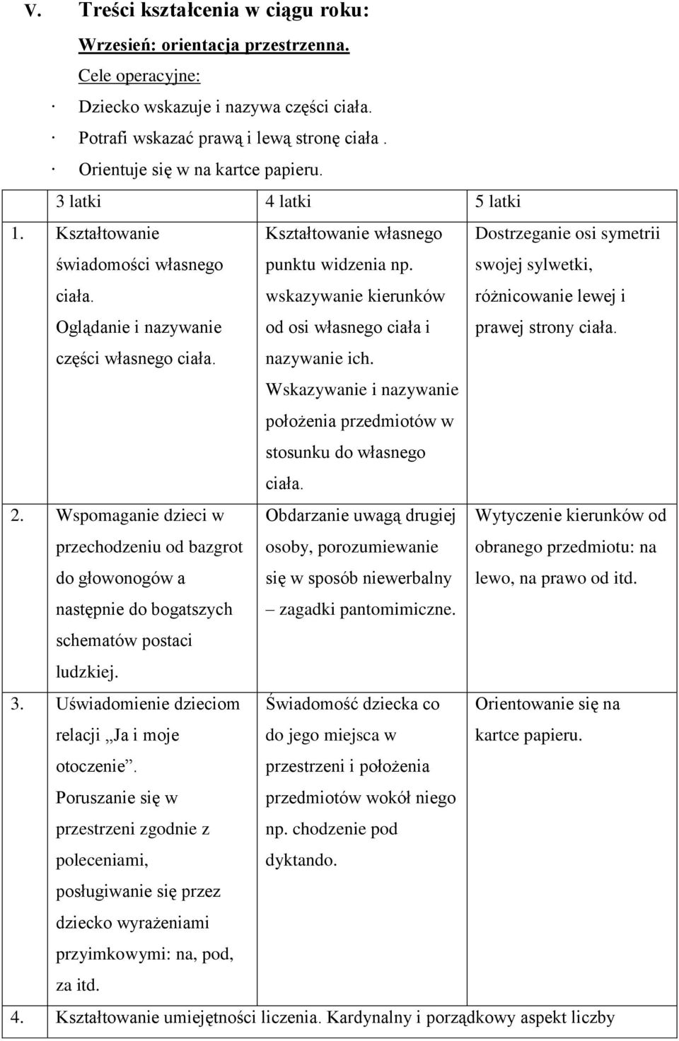 wskazywanie kierunków od osi własnego ciała i Dostrzeganie osi symetrii swojej sylwetki, różnicowanie lewej i prawej strony ciała. części własnego ciała. nazywanie ich.