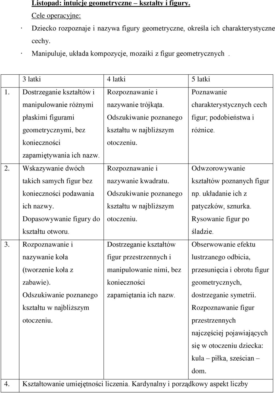 Odszukiwanie poznanego kształtu w najbliższym Poznawanie charakterystycznych cech figur; podobieństwa i różnice. konieczności zapamiętywania ich nazw. otoczeniu. 2.