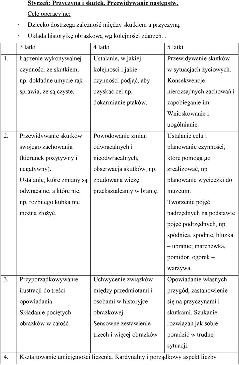 Przewidywanie skutków w sytuacjach życiowych. Konsekwencje nierozsądnych zachowań i zapobieganie im. Wnioskowanie i uogólnianie. 2.