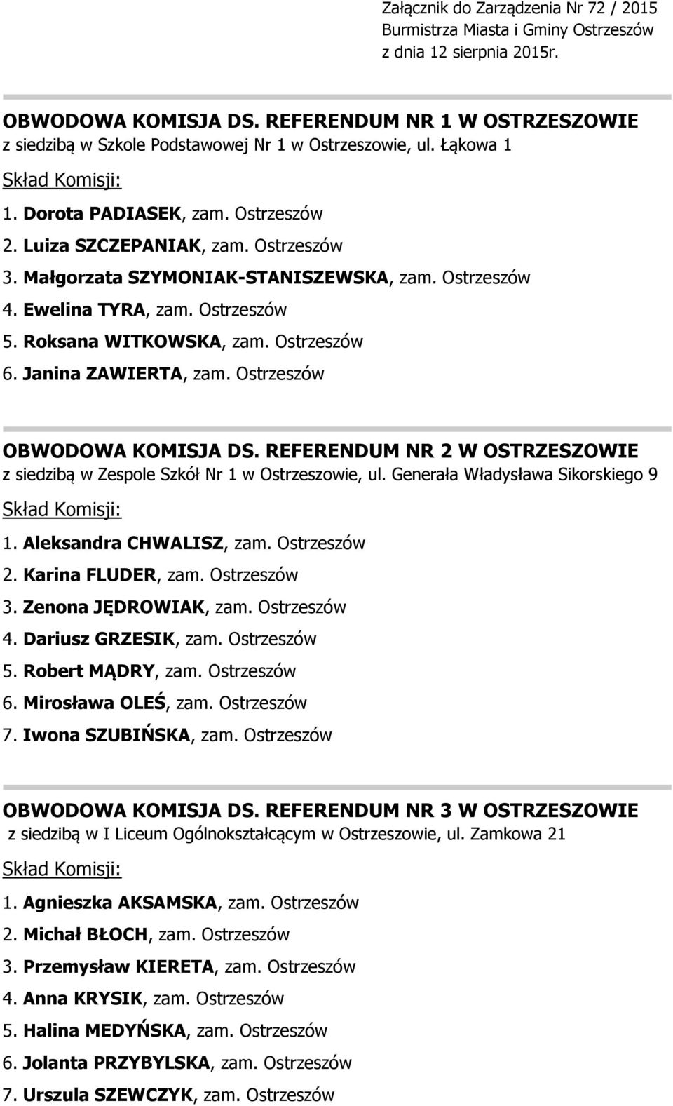 Małgorzata SZYMONIAK-STANISZEWSKA, zam. Ostrzeszów 4. Ewelina TYRA, zam. Ostrzeszów 5. Roksana WITKOWSKA, zam. Ostrzeszów 6. Janina ZAWIERTA, zam. Ostrzeszów OBWODOWA KOMISJA DS.