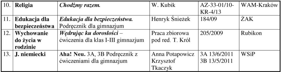 Wychowanie do życia w rodzinie Wędrując ku dorosłości ćwiczenia dla klas I-III gimnazjum Praca zbiorowa pod red. T.