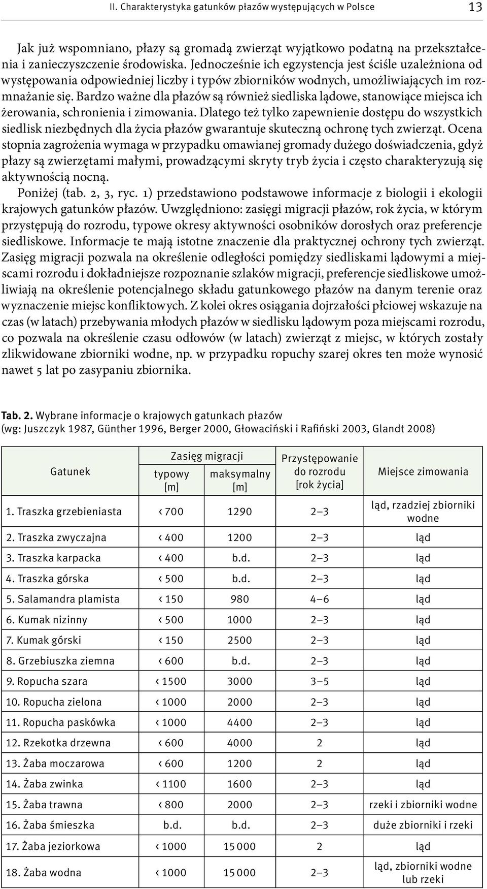 Bardzo ważne dla płazów są również siedliska lądowe, stanowiące miejsca ich żerowania, schronienia i zimowania.