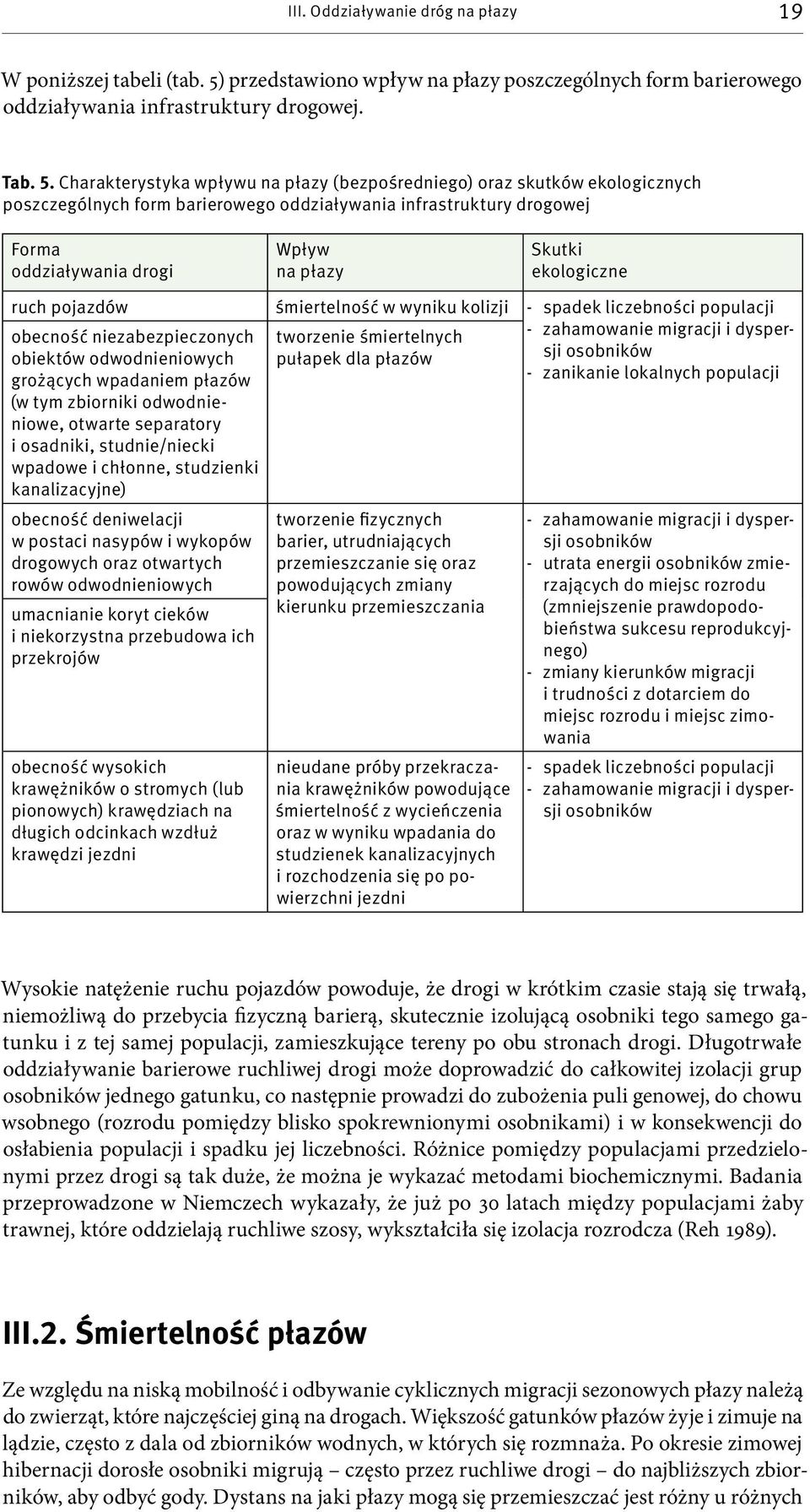 Charakterystyka wpływu na płazy (bezpośredniego) oraz skutków ekologicznych poszczególnych form barierowego oddziaływania infrastruktury drogowej Forma oddziaływania drogi Wpływ na płazy Skutki