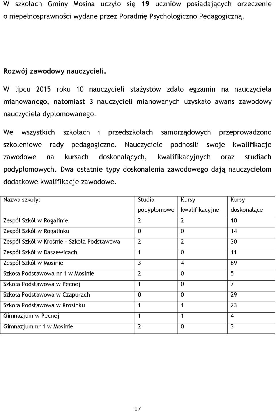 We wszystkich szkołach i przedszkolach samorządowych przeprowadzono szkoleniowe rady pedagogiczne.