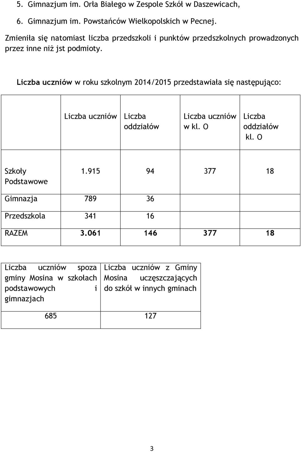 uczniów w roku szkolnym 2014/2015 przedstawiała się następująco: uczniów oddziałów uczniów w kl. O oddziałów kl. O Szkoły Podstawowe 1.