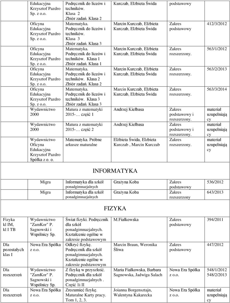 Klasa 3 Matura z matematyki 2015- część 1 Matura z matematyki 2015- część 2 Próbne arkusze maturalne Andrzej Kiełbasa Andrzej Kiełbasa Elżbieta Świda, Elzbieta Kurczab, Marcin Kurczab... i.