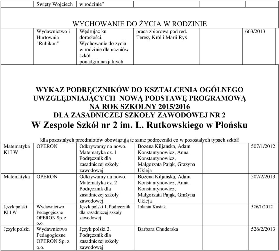 W Zespole Szkół nr 2 im. L. Rutkowskiego w Płońsku (dla pozostałych przedmiotów obowiązują te same podręczniki co w pozostałych typach szkół) OPERON Odkrywamy na nowo.