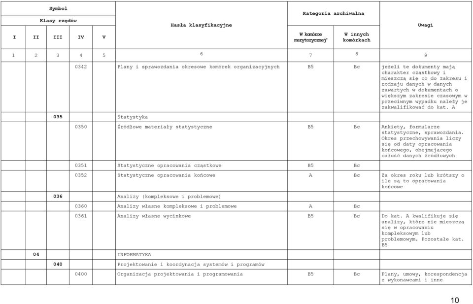 Okres przechowywania liczy się od daty opracowania końcowego, obejmującego całość danych źródłowych 0351 Statystyczne opracowania cząstkowe B5 0352 Statystyczne opracowania końcowe A Za okres roku