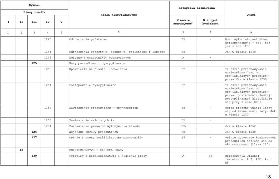 piśmie odwołania B* - *) okres przechowywania uzależniony jest od obowiązujących przepisów prawa Jak w klasie 1230 1251 Postępowanie dyscyplinarne B* - *) okres przechowywania uzależniony jest od