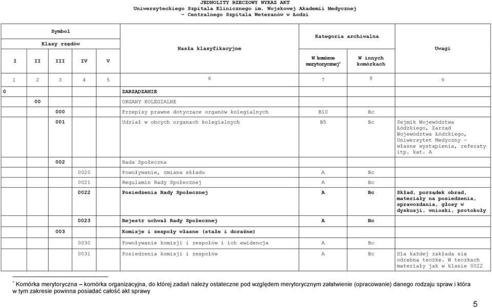 kolegialnych B5 Sejmik Województwa Łódzkiego, Zarząd Województwa Łódzkiego, Uniwersytet Medyczny własne wystąpienia, referaty itp. kat.