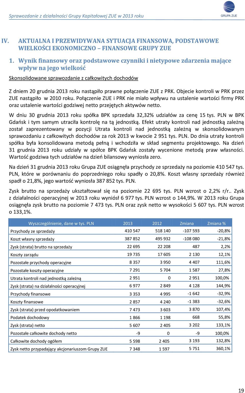 połączenie ZUE z PRK. Objecie kontroli w PRK przez ZUE nastąpiło w 2010 roku.