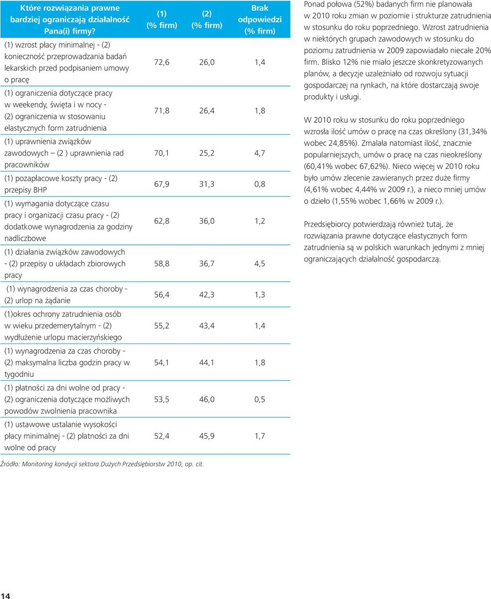 stosowaniu elastycznych form zatrudnienia (1) uprawnienia związków zawodowych (2 ) uprawnienia rad pracowników (1) pozapłacowe koszty pracy - (2) przepisy BHP (1) wymagania dotyczące czasu pracy i