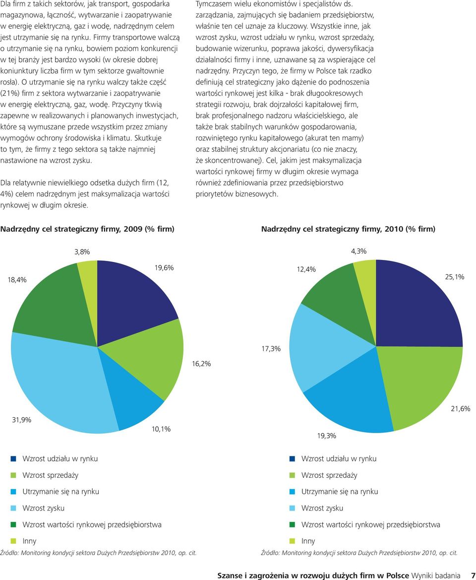 O utrzymanie się na rynku walczy także część (21%) firm z sektora wytwarzanie i zaopatrywanie w energię elektryczną, gaz, wodę.