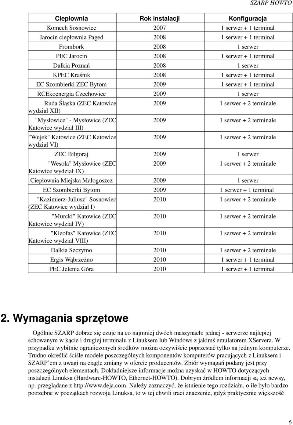 "Mysłowice" - Mysłowice (ZEC Katowice wydział III) "Wujek" Katowice (ZEC Katowice wydział VI) 2009 1 serwer + 2 terminale 2009 1 serwer + 2 terminale 2009 1 serwer + 2 terminale ZEC Biłgoraj 2009 1