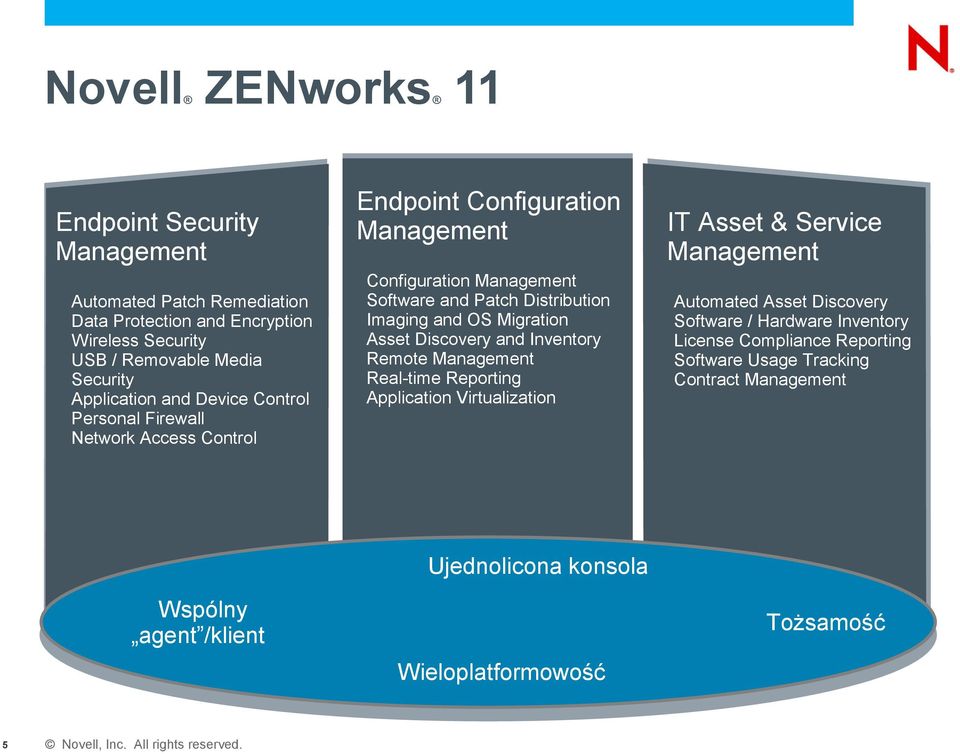 Migration Asset Discovery and Inventory Remote Management Real-time Reporting Application Virtualization IT Asset & Service Management Automated Asset Discovery