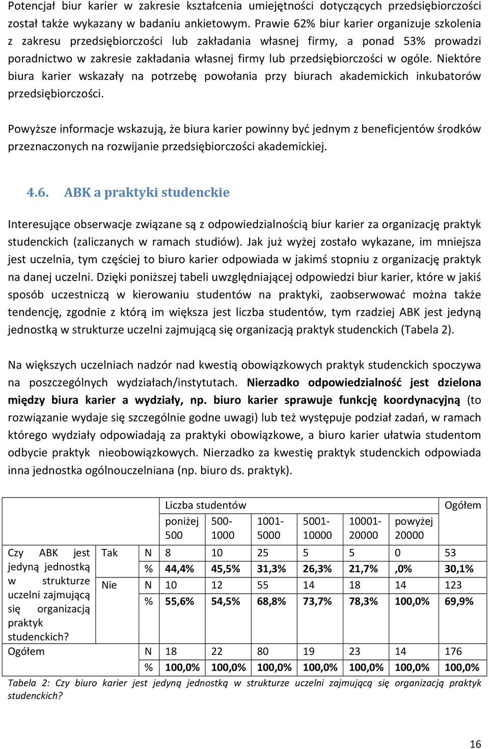 ogóle. Niektóre biura karier wskazały na potrzebę powołania przy biurach akademickich inkubatorów przedsiębiorczości.