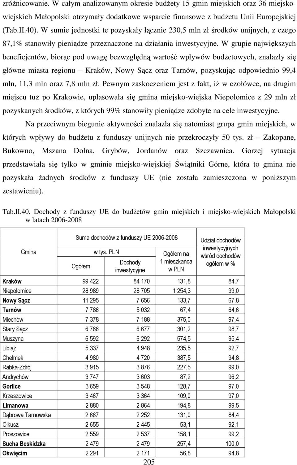 W grupie największych beneficjentów, biorąc pod uwagę bezwzględną wartość wpływów budżetowych, znalazły się główne miasta regionu Kraków, Nowy Sącz oraz Tarnów, pozyskując odpowiednio 99,4 mln, 11,3