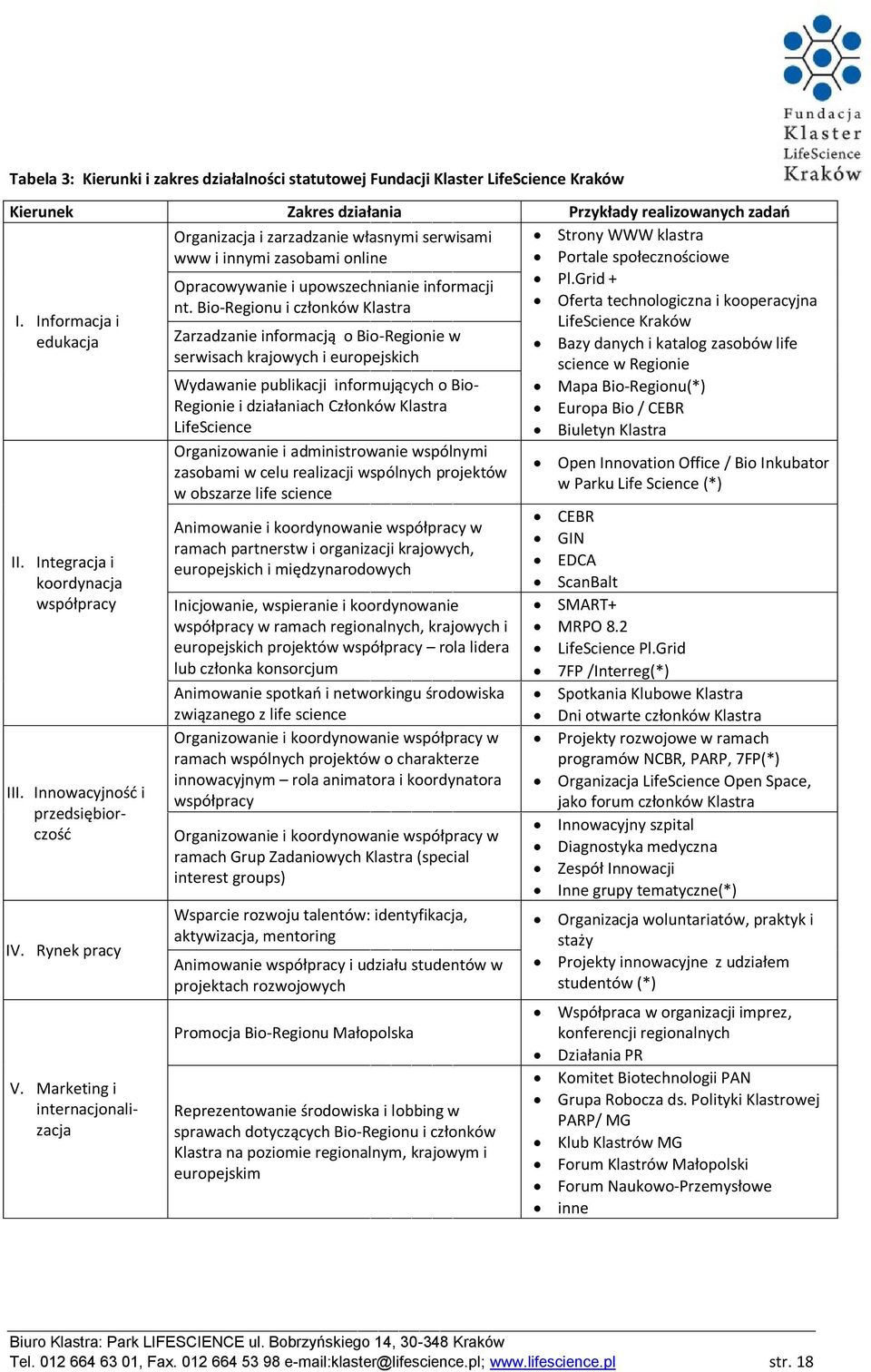 Informacja i LifeScience Kraków edukacja Zarzadzanie informacją o Bio-Regionie w Bazy danych i katalog zasobów life serwisach krajowych i europejskich science w Regionie Wydawanie publikacji