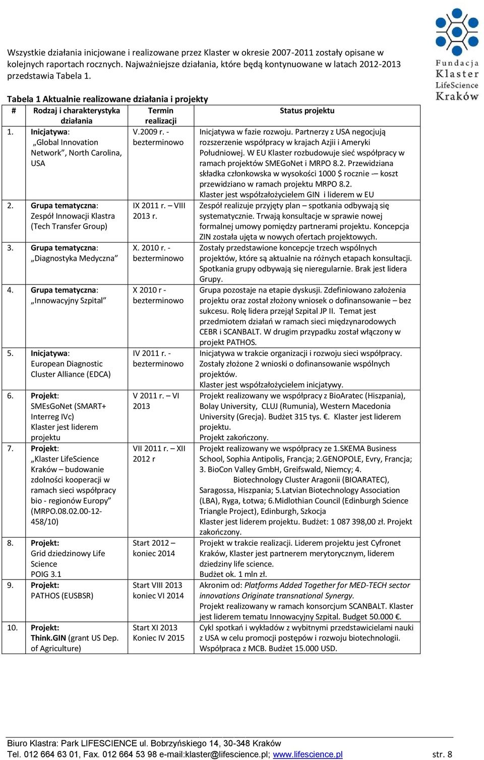 Tabela 1 Aktualnie realizowane działania i projekty # Rodzaj i charakterystyka Termin Status projektu działania realizacji 1. Inicjatywa: Global Innovation Network, North Carolina, USA V.2009 r.