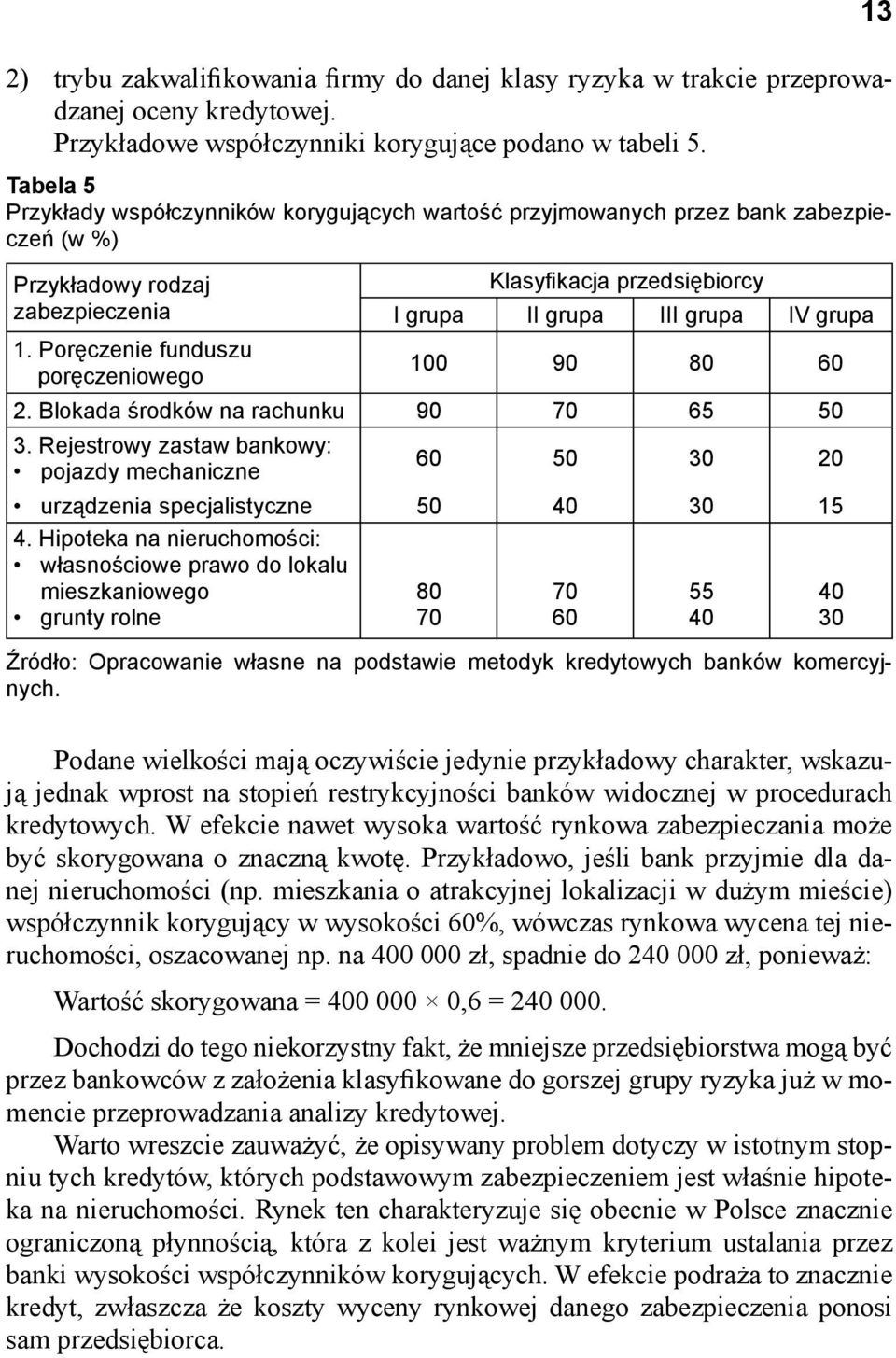 Poręczenie funduszu poręczeniowego 100 90 80 60 2. Blokada środków na rachunku 90 70 65 50 3. Rejestrowy zastaw bankowy: pojazdy mechaniczne 60 50 30 20 urządzenia specjalistyczne 50 40 30 15 4.