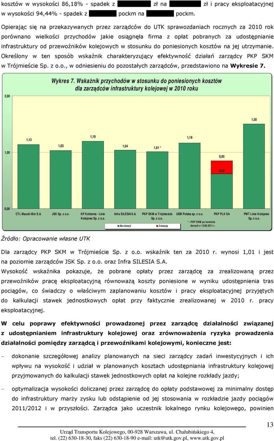 przewoźników kolejowych w stosunku do poniesionych kosztów na jej utrzymanie.
