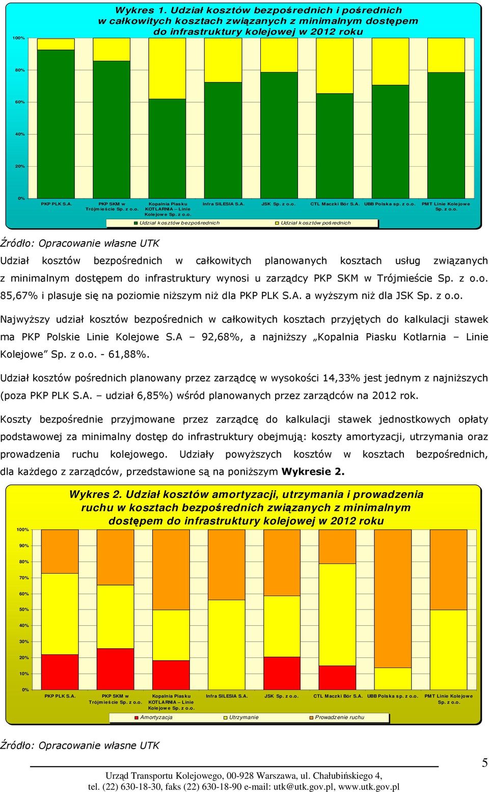 alnia Piasku KOTLARNIA Linie Kol